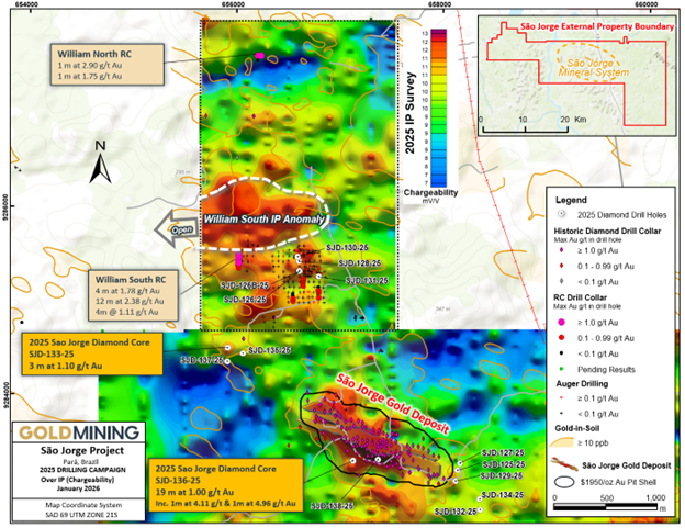 São Jorge Project drill results, as of January 26, 2026.